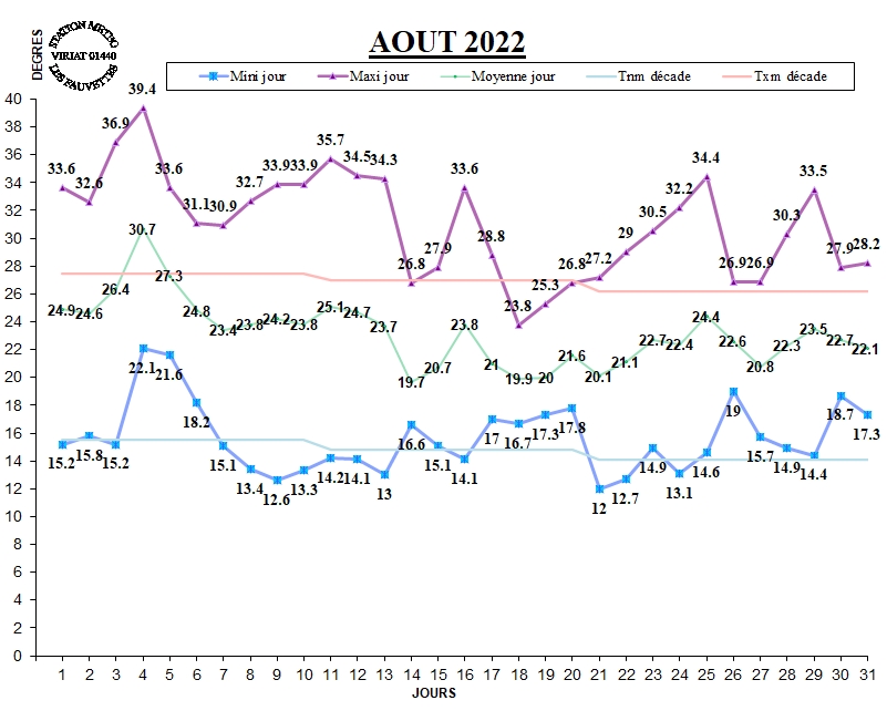 GRAPH TEMP 08-22.jpg